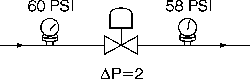 delta equation