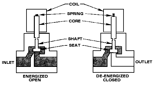 solenoid1